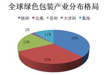 商丘聚乳酸PLA绿色包装产业化项目可行性研究报告及工程招投标代理分析