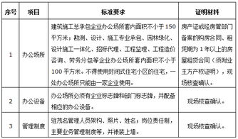 关于加强外来工程招投标代理机构入茂信息登记管理的指导意见