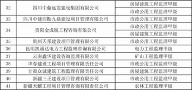 2017年首批875家建设工程企业资质资格获批 看工程招投标代理谁在列