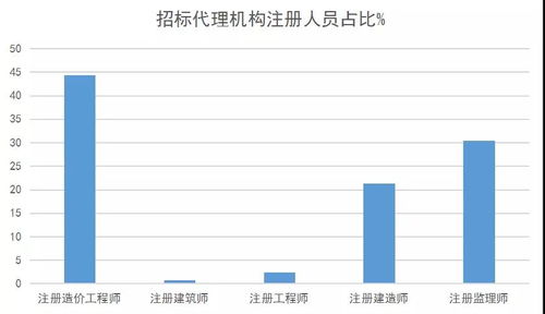 快来看，全国招标代理行业的真相在此 工程招投标代理深度剖析