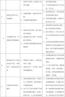 11个分部工程168项质量通病防治 随手翻阅的实战手册