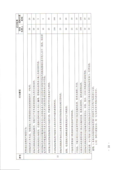 规范招投标代理行为，提升工程质量与公平性——《济南市房屋建筑和市政基础设施工程招标代理行为考核细则》解读