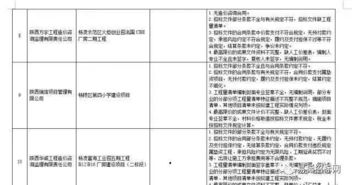 关于对全省工程监理 造价咨询和招标代理企业执业行为专项的通报